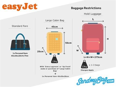 easyjet cabin case size 2023.